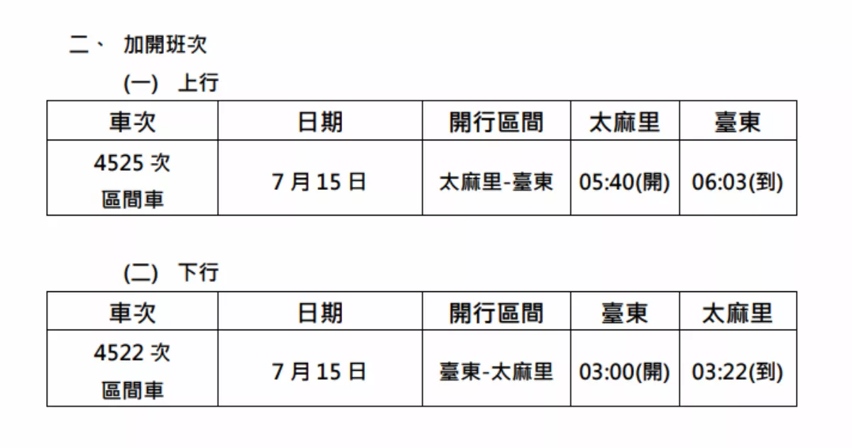 配合台東熱氣球嘉年華 台鐵162列次增停鹿野及池上站